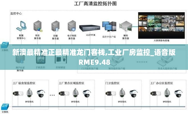 新澳最精准正最精准龙门客栈,工业厂房监控_语音版RME9.48