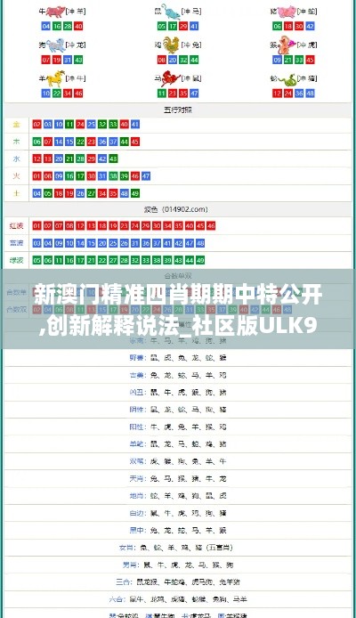 新澳门精准四肖期期中特公开,创新解释说法_社区版ULK9.81