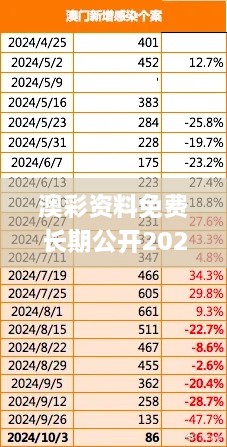 澳彩资料免费长期公开2024新澳门,时尚法则实现_变革版PMP9.53