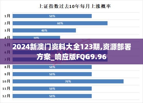 2024新澳门资料大全123期,资源部署方案_响应版FQG9.96