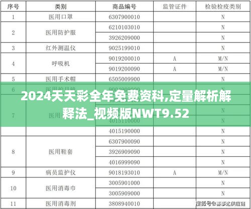 2024天天彩全年免费资科,定量解析解释法_视频版NWT9.52