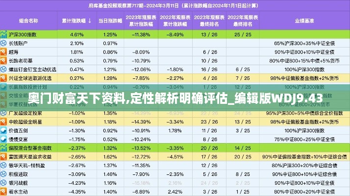 奥门财富天下资料,定性解析明确评估_编辑版WDJ9.43