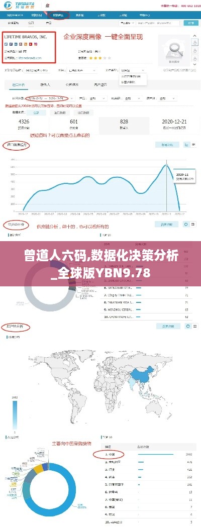 曾道人六码,数据化决策分析_全球版YBN9.78