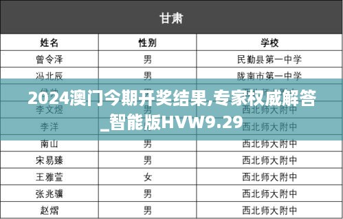 2024澳门今期开奖结果,专家权威解答_智能版HVW9.29