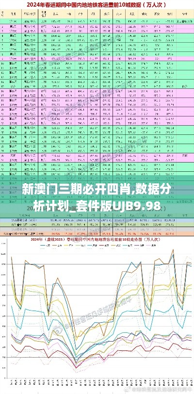 新澳门三期必开四肖,数据分析计划_套件版UJB9.98