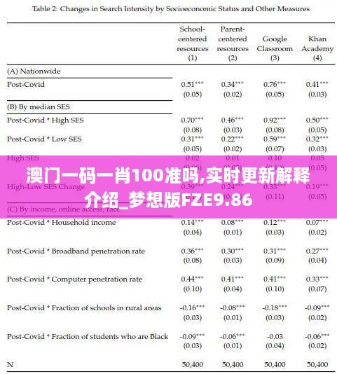 澳门一码一肖100准吗,实时更新解释介绍_梦想版FZE9.86