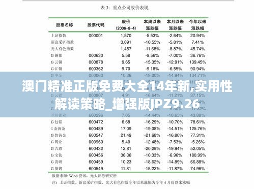 澳门精准正版免费大全14年新,实用性解读策略_增强版JPZ9.26