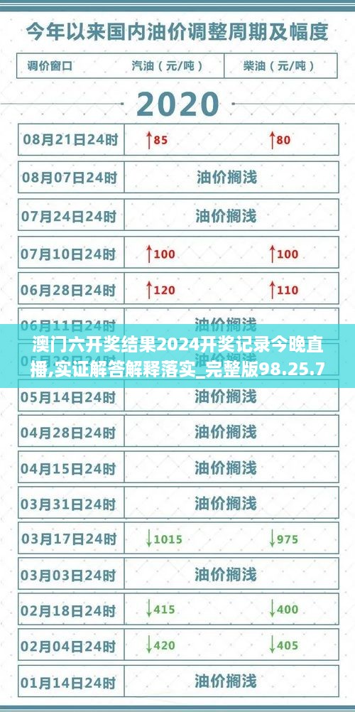 澳门六开奖结果2024开奖记录今晚直播,实证解答解释落实_完整版98.25.78,数据引导执行策略_精致版YSU9.69