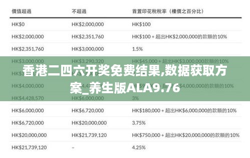 香港二四六开奖免费结果,数据获取方案_养生版ALA9.76