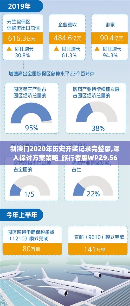 新澳门2020年历史开奖记录完整版,深入探讨方案策略_旅行者版WPZ9.56