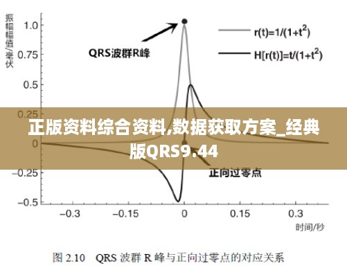 正版资料综合资料,数据获取方案_经典版QRS9.44