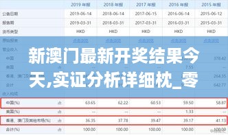 新澳门最新开奖结果今天,实证分析详细枕_零售版TRF9.47