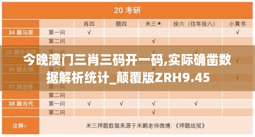 今晚澳门三肖三码开一码,实际确凿数据解析统计_颠覆版ZRH9.45