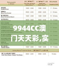 9944CC澳门天天彩,实地验证策略具体_透明版MNH9.84