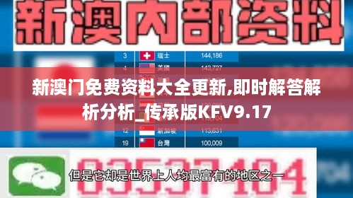 新澳门免费资料大全更新,即时解答解析分析_传承版KFV9.17