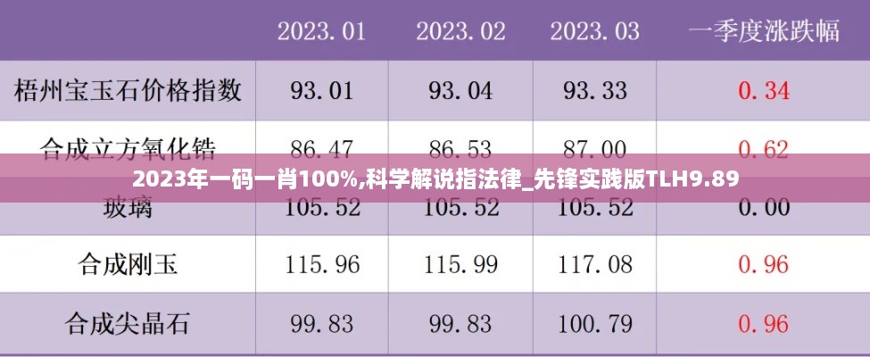 2023年一码一肖100%,科学解说指法律_先锋实践版TLH9.89