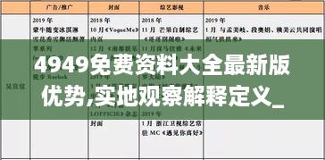 4949免费资料大全最新版优势,实地观察解释定义_硬件版NOG9.84