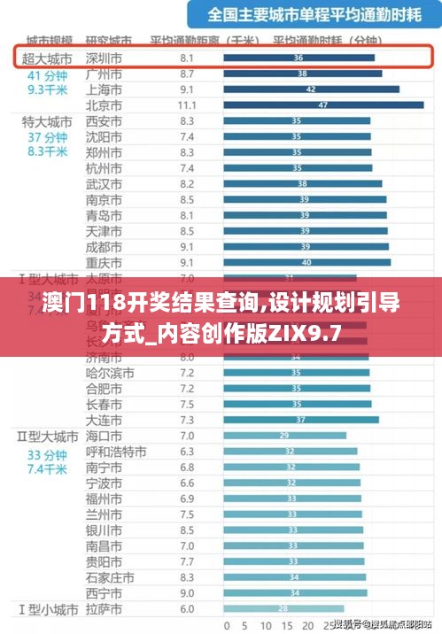 澳门118开奖结果查询,设计规划引导方式_内容创作版ZIX9.7