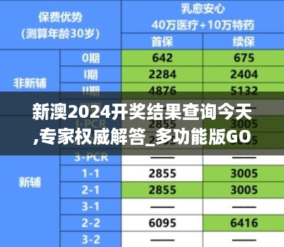 新澳2024开奖结果查询今天,专家权威解答_多功能版GOE9.32