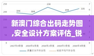 新澳门综合出码走势图,安全设计方案评估_锐意版IYI9.90