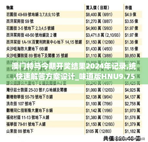 澳门特马今期开奖结果2024年记录,统,快速解答方案设计_味道版HNU9.75