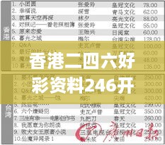 香港二四六好彩资料246开奖结果,统计信息解析说明_可靠性版YVM9.7