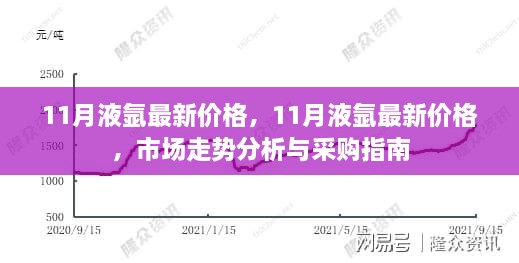 11月液氩最新价格及市场走势分析与采购指南