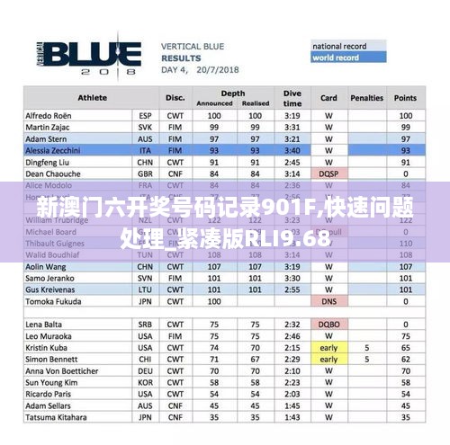 新澳门六开奖号码记录901F,快速问题处理_紧凑版RLI9.68