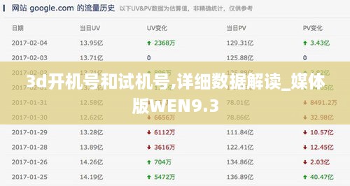 3d开机号和试机号,详细数据解读_媒体版WEN9.3