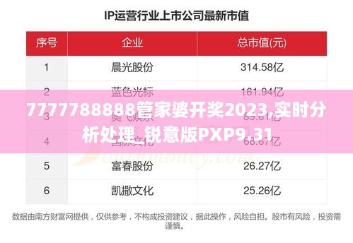 7777788888管家婆开奖2023,实时分析处理_锐意版PXP9.31