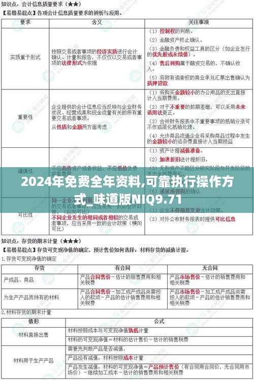 2024年免费全年资料,可靠执行操作方式_味道版NIQ9.71