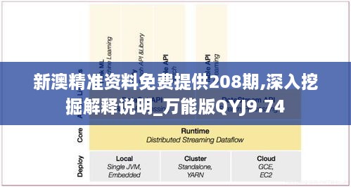 新澳精准资料免费提供208期,深入挖掘解释说明_万能版QYJ9.74