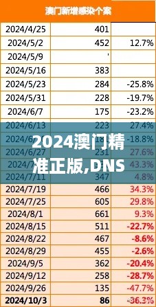 2024澳门精准正版,DNS服务_本地版MEE9.70