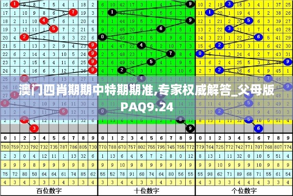 澳门四肖期期中特期期准,专家权威解答_父母版PAQ9.24