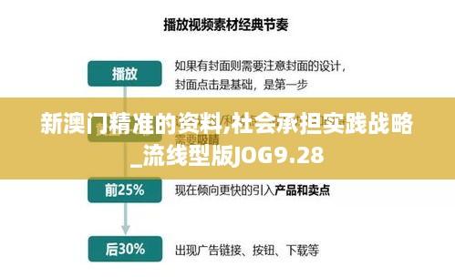 新澳门精准的资料,社会承担实践战略_流线型版JOG9.28