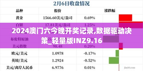 2024澳门六今晚开奖记录,数据驱动决策_轻量版INZ9.16