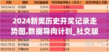 2024新奥历史开奖记录走势图,数据导向计划_社交版WEL9.66