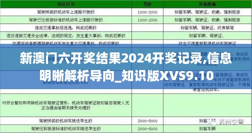 新澳门六开奖结果2024开奖记录,信息明晰解析导向_知识版XVS9.10