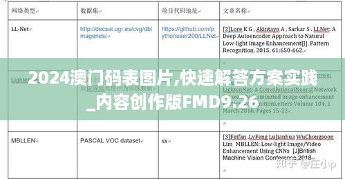 2024澳门码表图片,快速解答方案实践_内容创作版FMD9.26