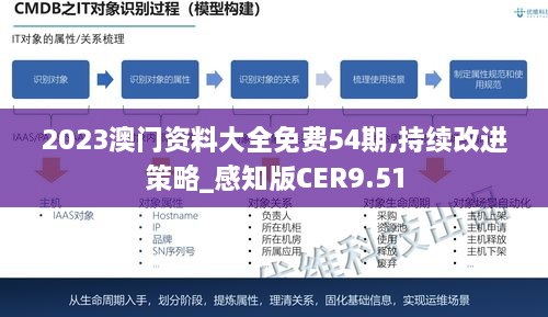 2023澳门资料大全免费54期,持续改进策略_感知版CER9.51