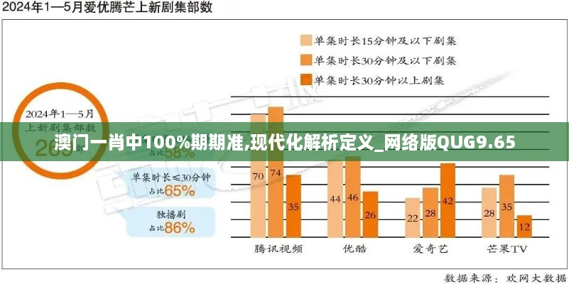 澳门一肖中100%期期准,现代化解析定义_网络版QUG9.65