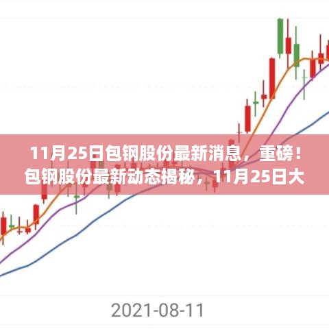 揭秘包钢股份最新动态，重磅消息与大动作一览（日期标注）