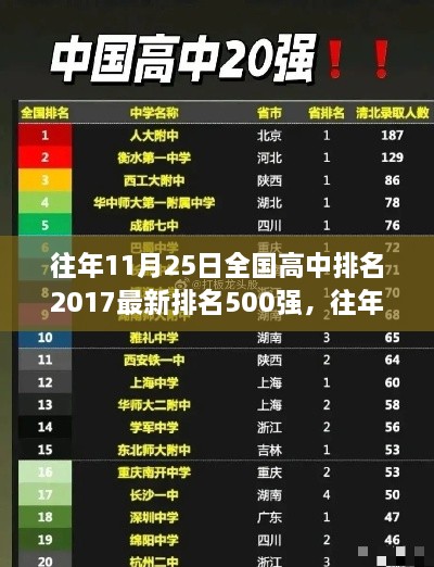 往年11月25日全国高中排名2017最新排名500强详解与指南