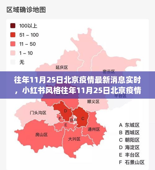 往年11月25日北京疫情实时播报，防控动态与最新消息全面掌握，小红书风格标题