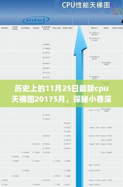 历史上的CPU巅峰与一家隐藏特色小店的科技秘境探索，最新CPU天梯图揭秘与奇妙故事分享