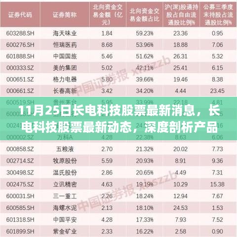 长电科技最新动态，产品特性、用户体验与市场定位深度剖析