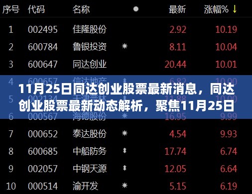 同达创业股票最新动态解析及观点聚焦，11月25日数据揭示多方观点与个人立场
