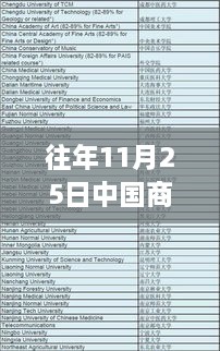 探秘中国商学院隐藏宝藏，独特小店与往年11月25日热门排名揭秘