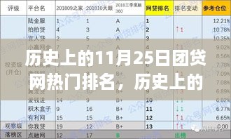 历史上的团贷网热门排名背后的故事，揭秘11月25日的特殊意义