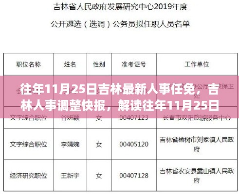 解读往年11月25日吉林最新人事任免动态及人事调整快报速递